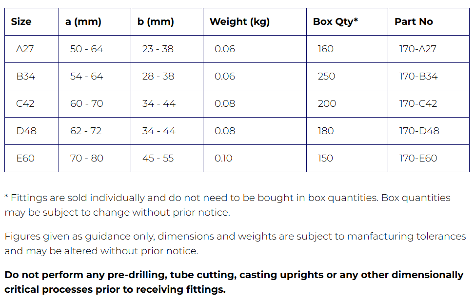 Interclamp® Type 170